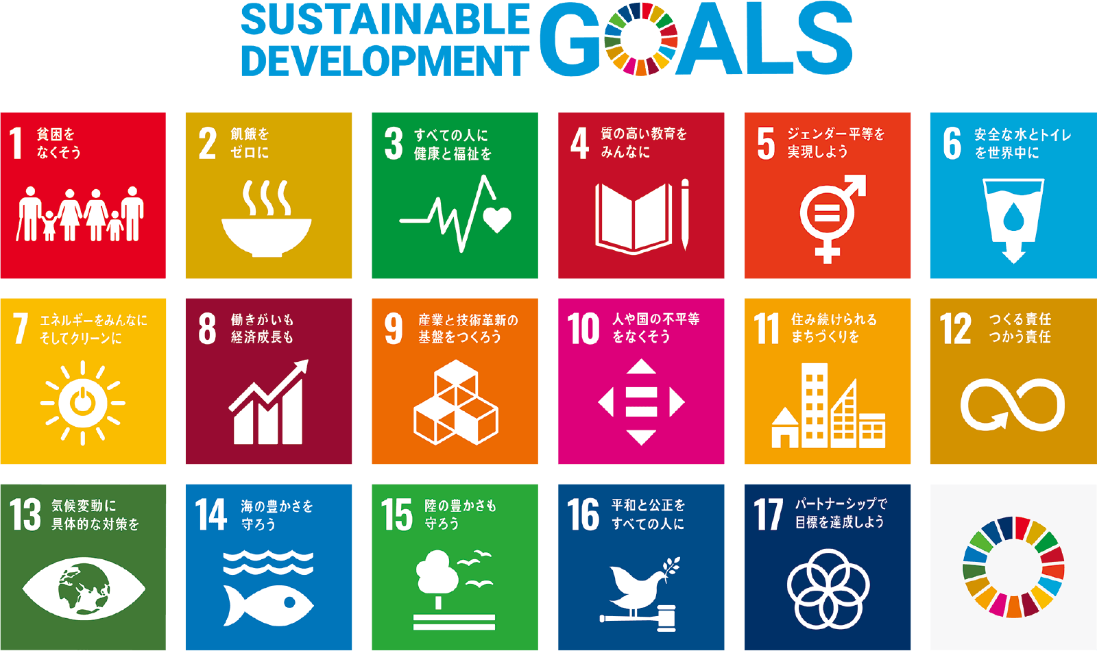 SDGsGoal